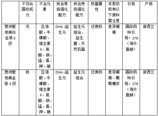 爱他美澳洲白金版和金装版哪个好,澳洲爱他美白金版奶粉怎么样啊