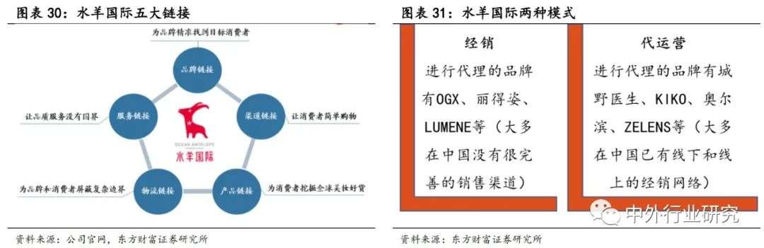 御家汇经营策略,御家汇核心产品