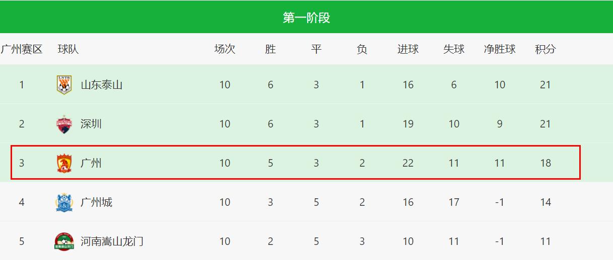 恒大门将真“硬汉”,隐私部位受伤缝10针,仅5天就已经恢复训练