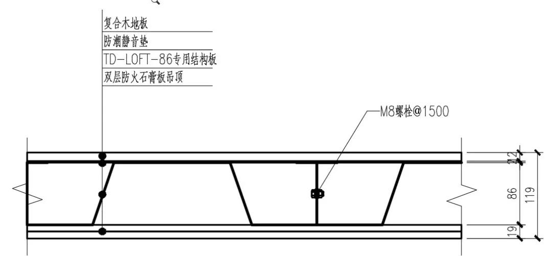夹层楼板要多少成本,loft夹层楼板常见做法报价对比表