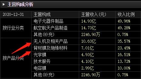 航天彩虹无人机最新消息,无人机真正龙头股航天彩虹