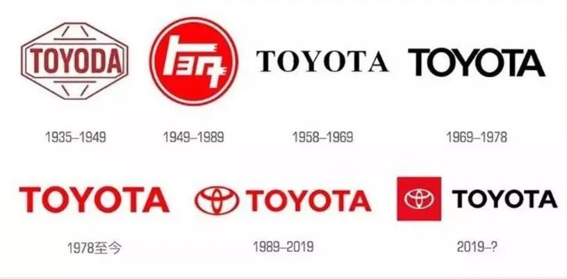 不认识的品牌标志怎么找,不认识的标志