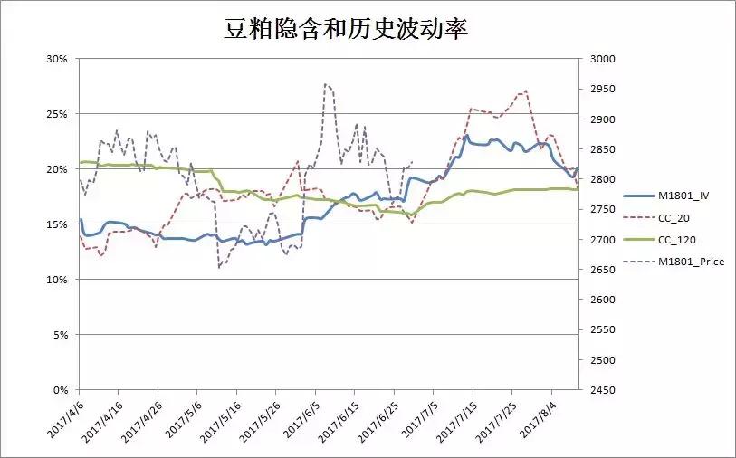 股指期权实战技巧和方法,最新沪深300期权实战案例