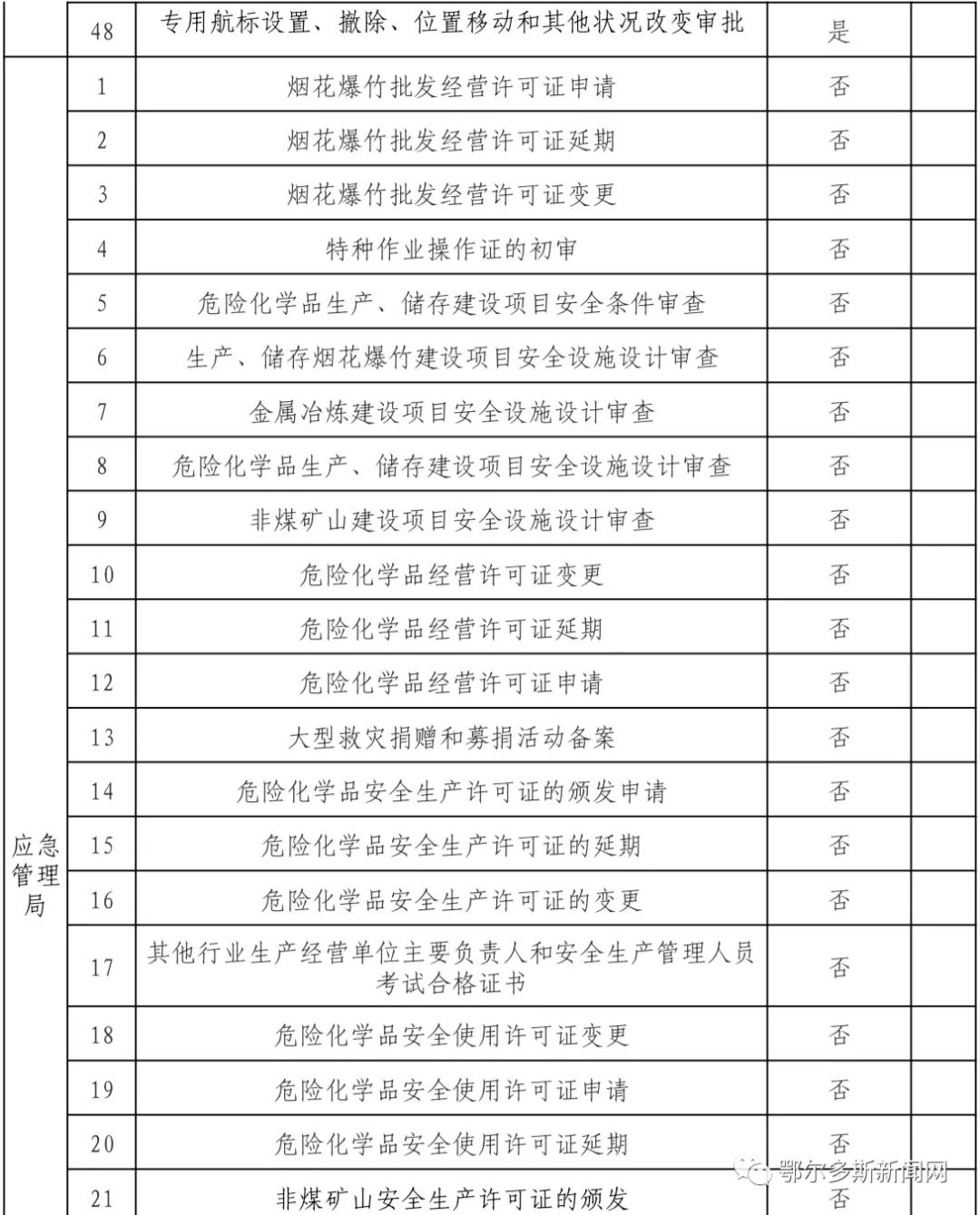 鄂尔多斯市政务服务中心网上预约,新的政务服务大厅运行