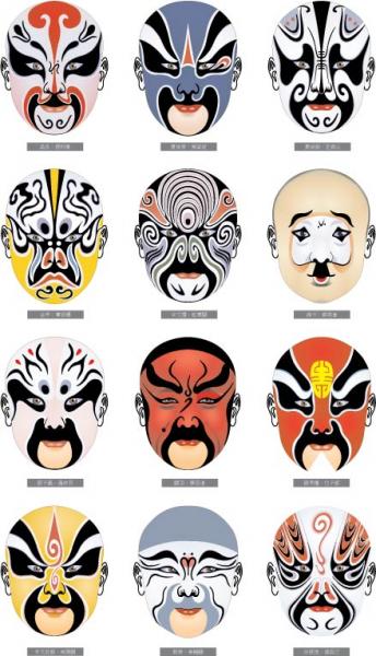 再花哨的脸谱也有规律可循，这篇文章告诉你脸谱的奥秘