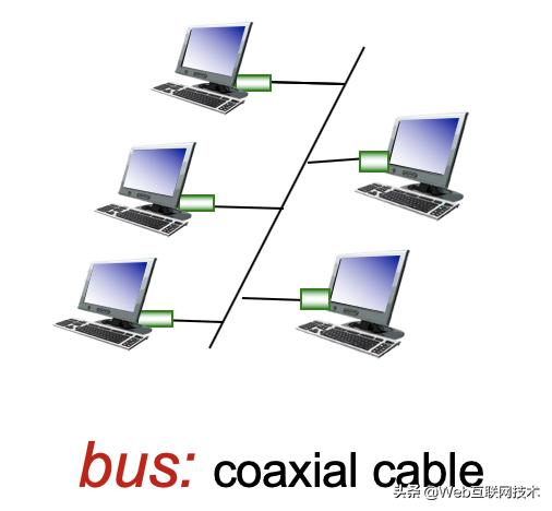 计算机网络原理网络层预习,链路层需要解决的问题