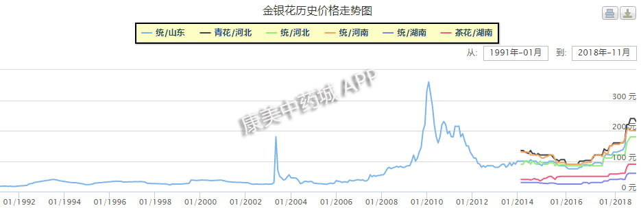 目前哪些中药材市场前景看好,市场紧缺的中药材有哪些品种