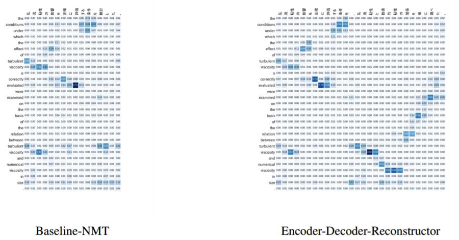缂栫爜鍣ㄨ瘧鐮佸櫒缁勫悎閫昏緫鐢佃矾,缂栫爜鍣ㄨВ鐮佸櫒鏋舵瀯鏀硅繘