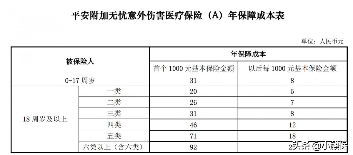 平安智能星终身寿险万能型怎么样,平安智能星交15年可以全部取出吗