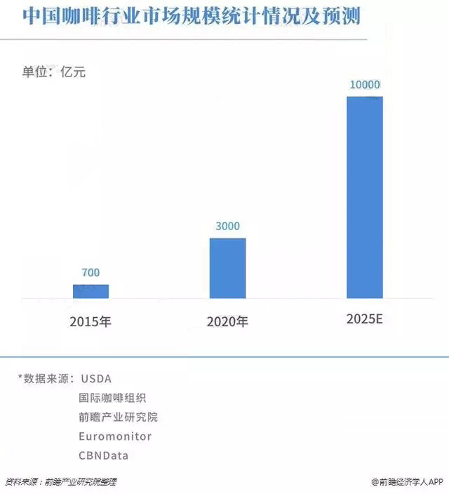 中赫时尚咖啡在哪儿,中赫时尚咖啡深圳
