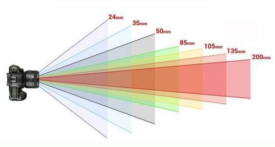 如何运用广角镜头拍摄,广角镜头的特点作用