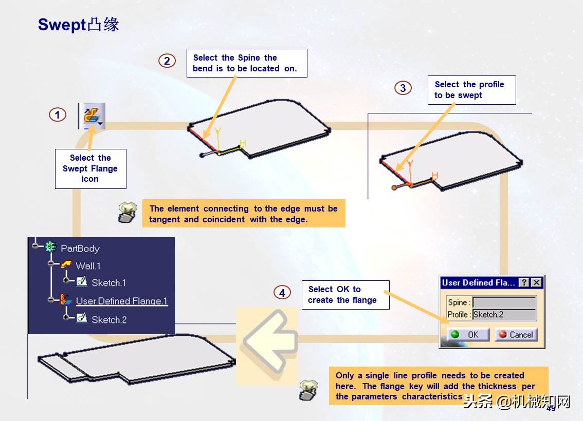 103页ppt免费全讲解,110页ppt全面介绍6s管理