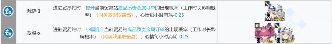 明日方舟所有干员基建技能大全,明日方舟基建5.0攻略规划