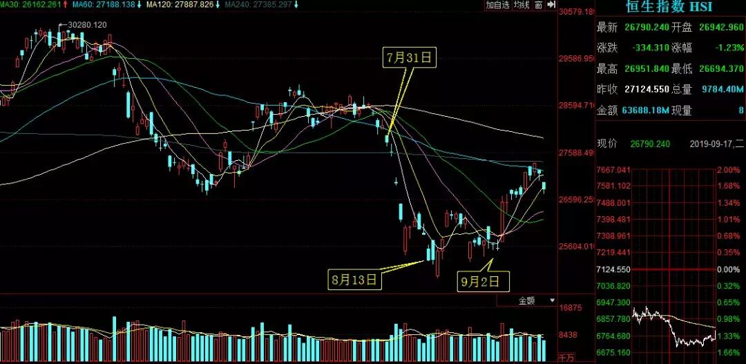 索罗斯做空港股为什么失败了,索罗斯做空港股98年赚了多少