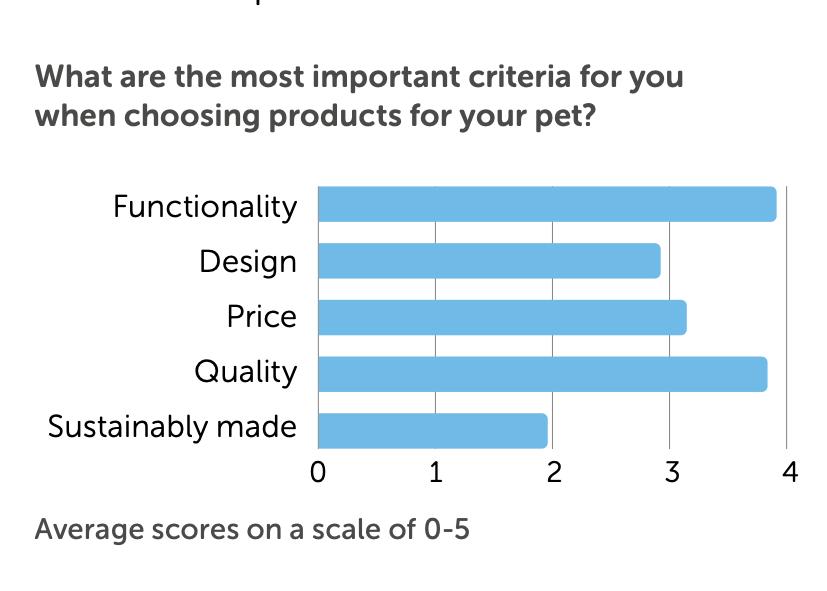 从实用场景到时尚单品，宠物配饰进入2.0时代