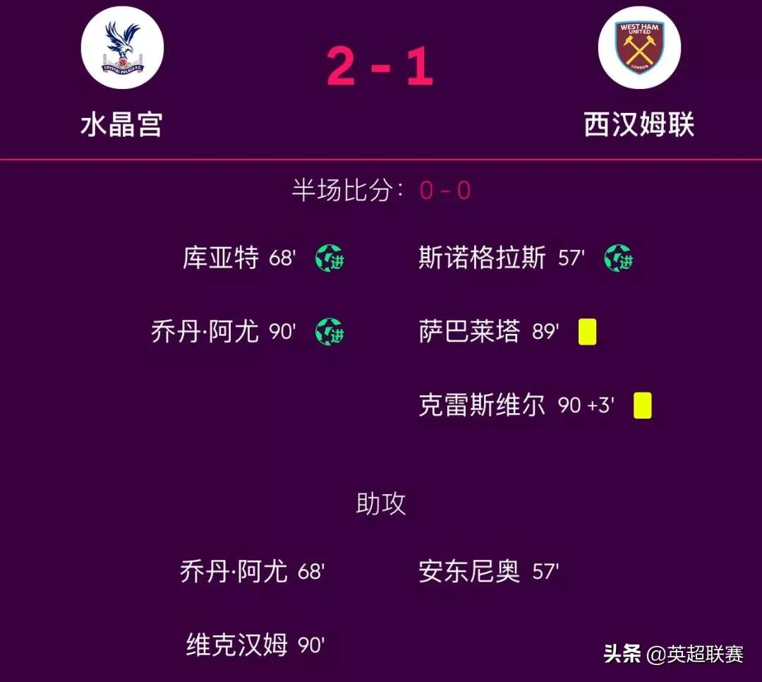 利物浦4-0莱斯特城全场,英超2020-2021直播利物浦莱斯特城