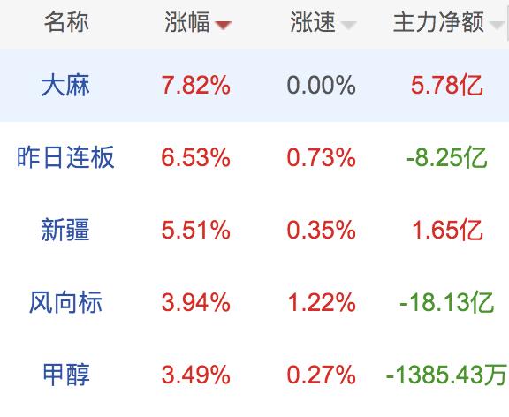 复旦复华涨停原因,复旦复华股票最新分析