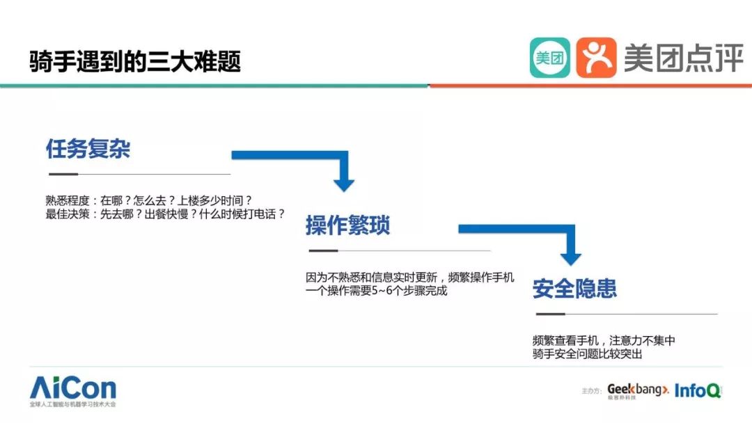 美团外卖大数据ai智能推广有用吗,美团外卖ai大数据获客系统