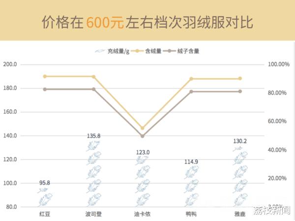 鸭鸭极寒版羽绒服测评,羽绒服大测评