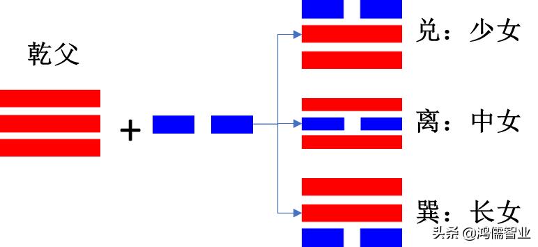 八卦阴阳跟太极阴阳的关系,八卦各个卦象间的关系