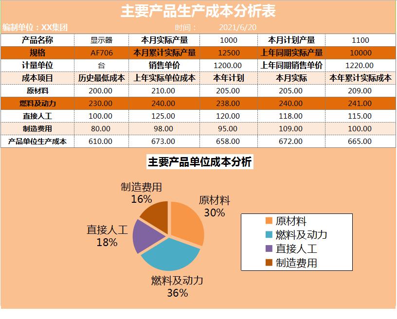 excel全自动成本核算表格,excel全套自动计算乘除法