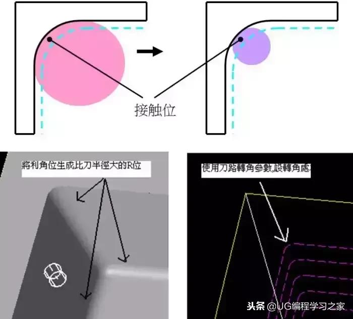 怎么操控cnc,数控机床编程走刀步骤入门