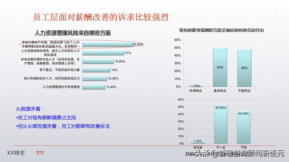 制造业薪酬设计图,制造业企业薪酬怎么设计