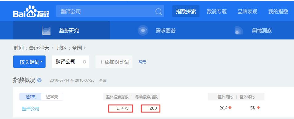网站关键词库的关键词该如何增加,怎么才能找对网站关键词