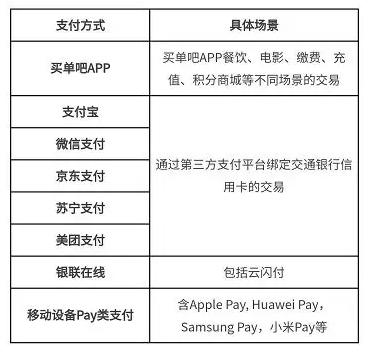 「我爱羊毛」6月3日权益：交行刷卡金最高618、京东满169打88折