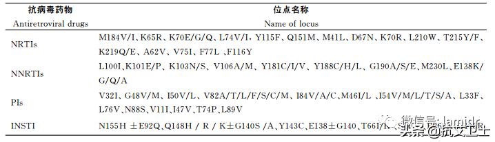 hiv耐药毒株,hiv耐药性国内研究现状