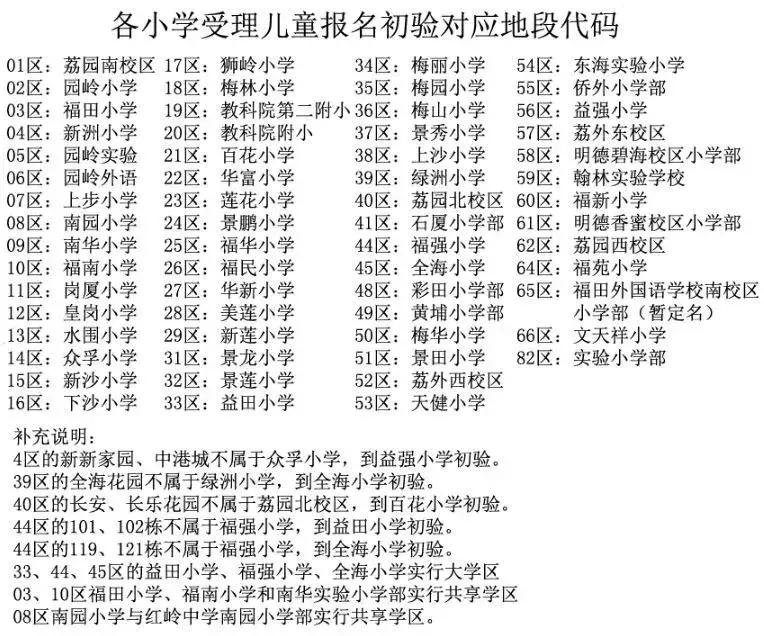 深圳福田小学入学条件及标准,深圳市福田区外国语学校学区划分