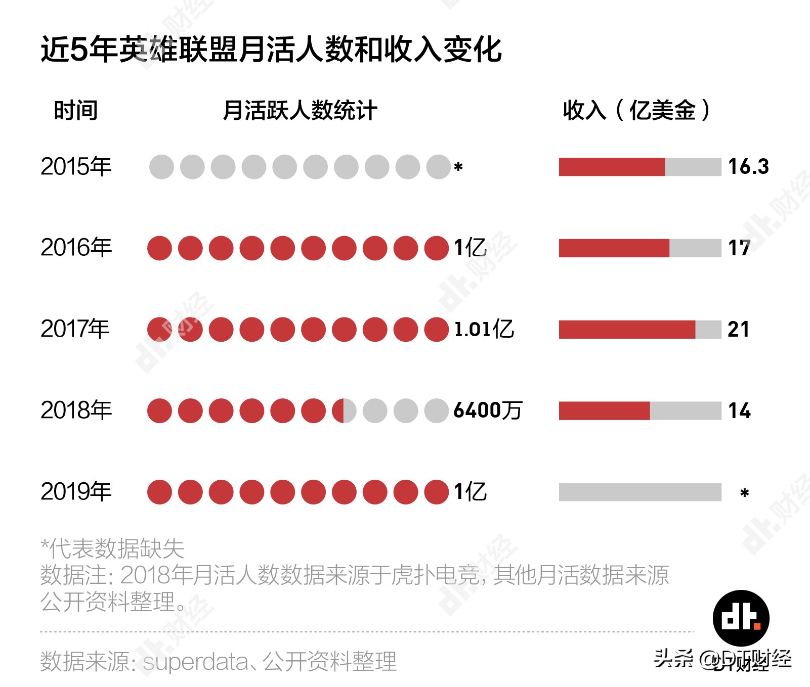 不知不觉10年过去了英雄联盟,怎么回到十年前的英雄联盟