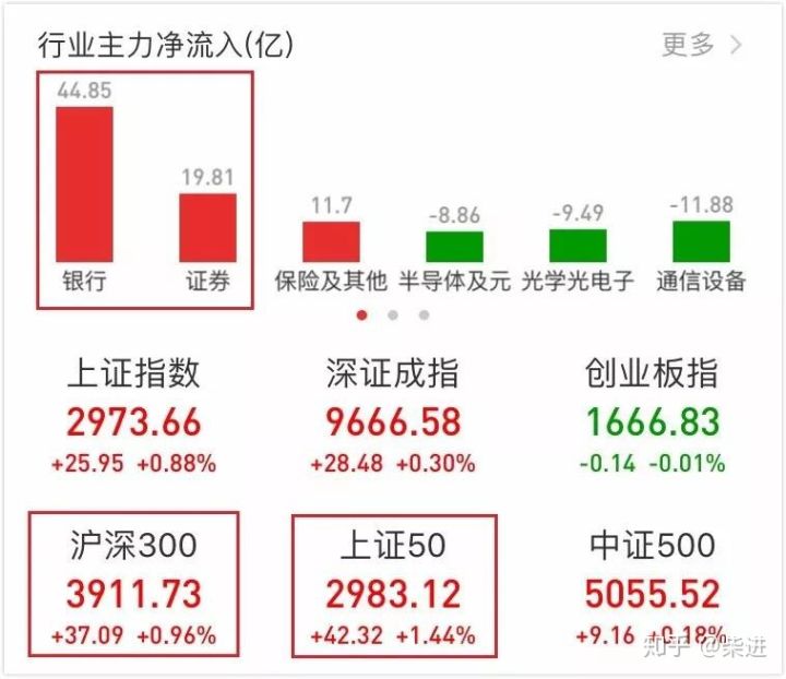 沪深300上证50中证500有什么区别,沪深300上证50中证500分别指的啥
