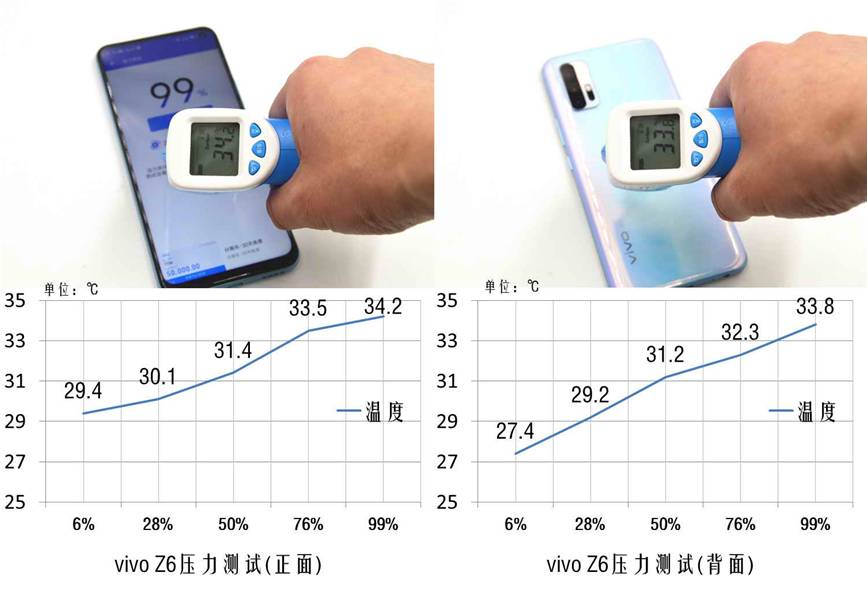 现在最值得买的vivo5g手机,值得购买的vivo5g新款手机