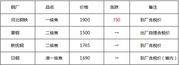 钢价跌势放缓本周或将反弹,钢市震荡反弹成交持续增量