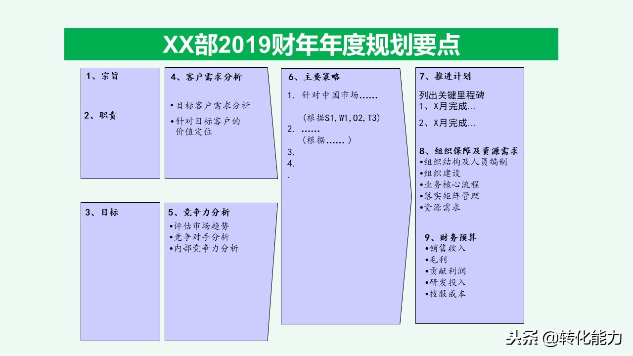 总经理年度规划具体方案,干货来了总经理总监战略规划