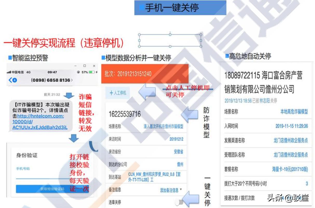 疫情防控中电信网络诈骗宣传标语,疫情防控形势下电信诈骗