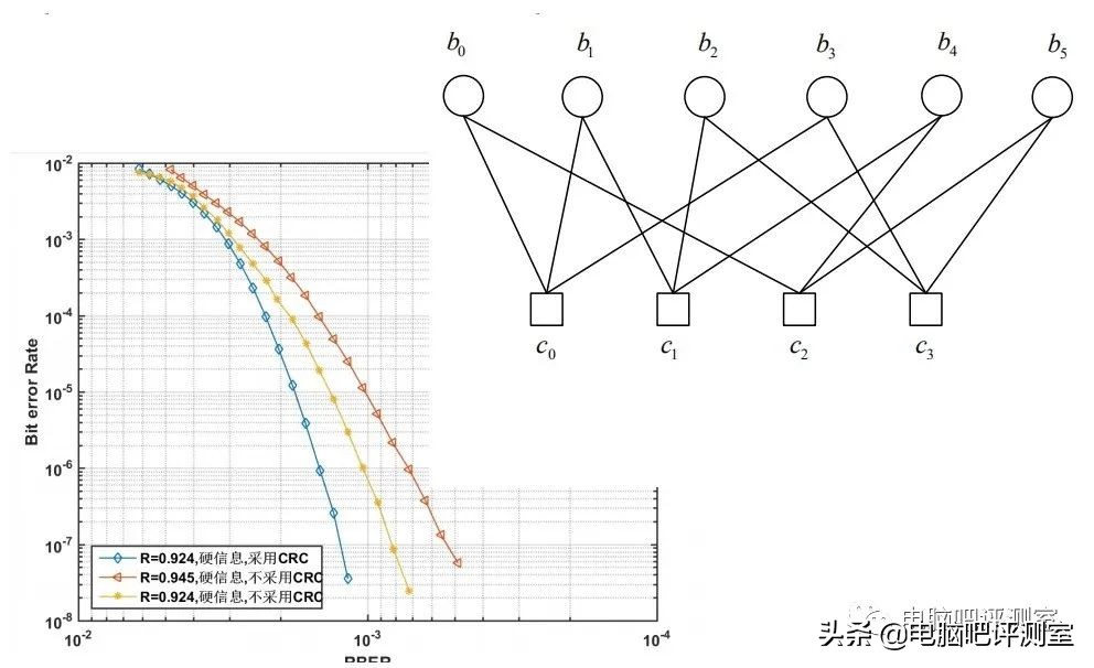 西数sn750冷数据掉速,西数冷数据green