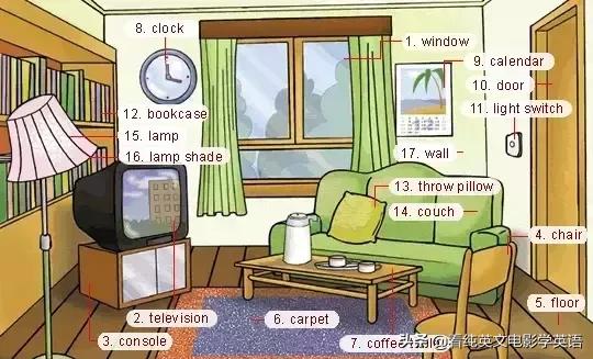 英语常用词语大全表图片,英文必背3000常用词