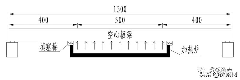 预制预应力空心楼板承载力计算,预应力空心楼板结构性能检验