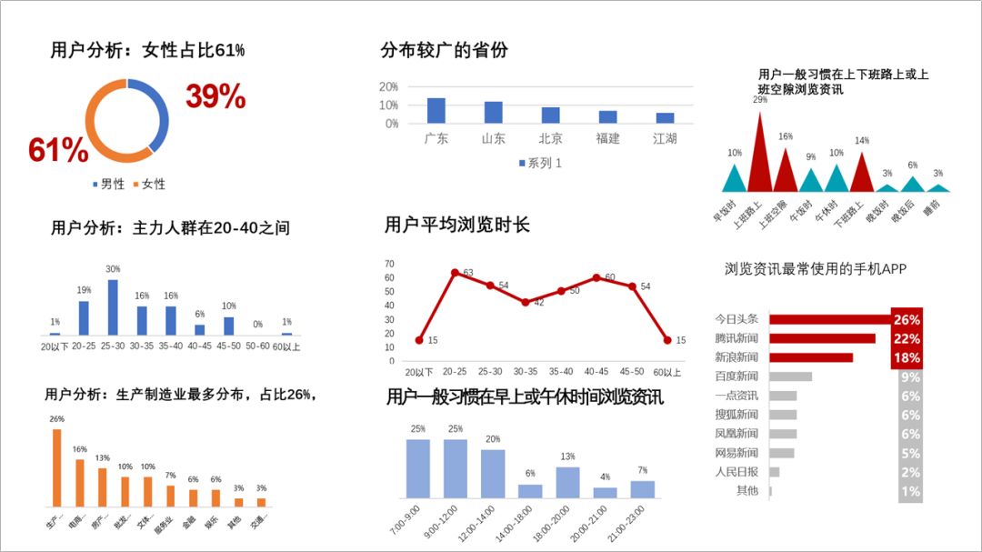 如何用ppt制作柱状统计图,项目进度可视化图表ppt