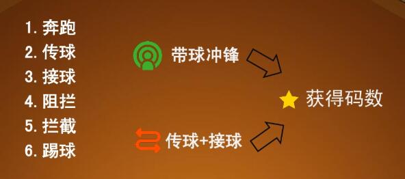 美式橄榄球怎么观看,如何看懂美式橄榄球