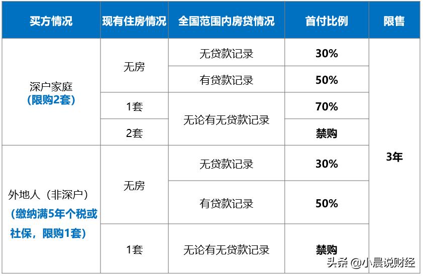 买卖房产过户流程详解书,收藏新手买房需避开的四大误区