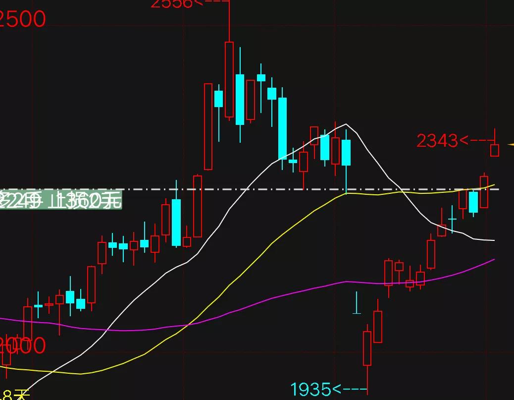 期货高手访谈视频大全,期货高手访谈实录