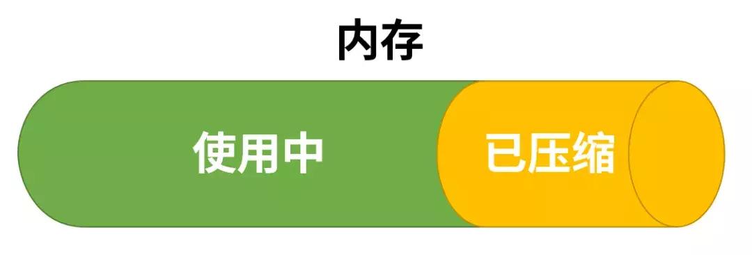 手机耗电快卡顿怎么解决,手机卡顿慢还值得换电池吗