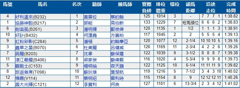 6月26号香港（跑马地）赛马结果
