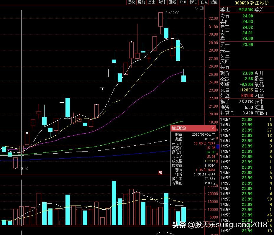 a股捉妖,大a股捉妖记股票