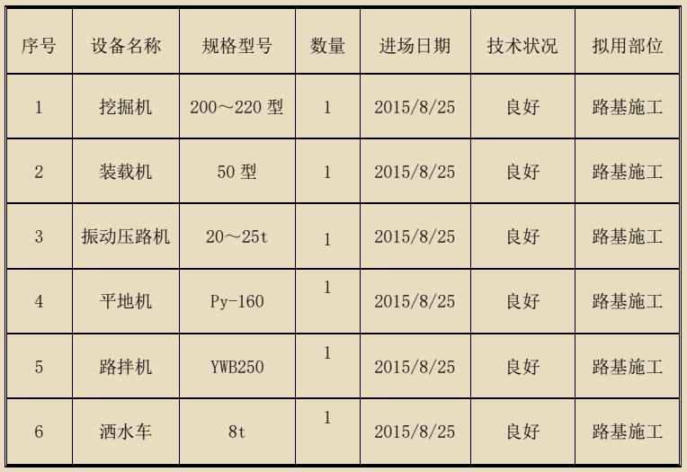 水泥试验报告最新,水泥粉煤灰碎石桩基检验批记录表