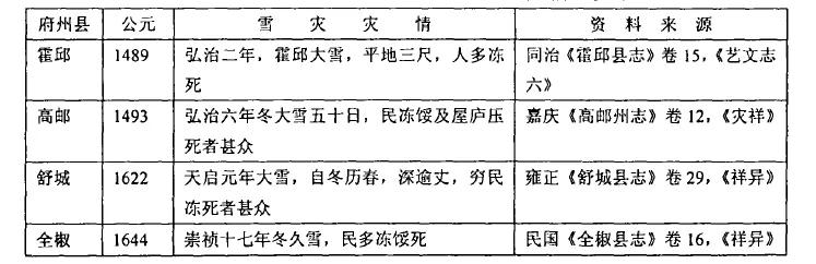中国人挨冻简史：没有暖气片，给个皇帝都不干
