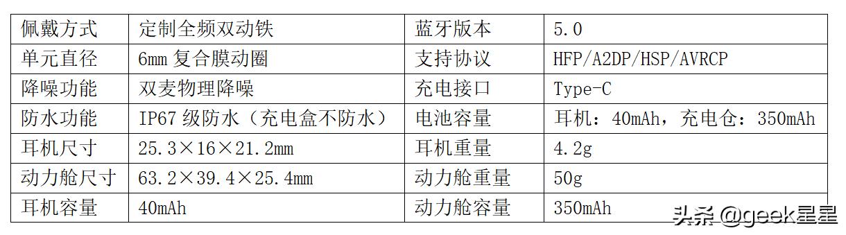 真无线蓝牙耳机出真知—mofi魔浪蓝牙耳机体验
